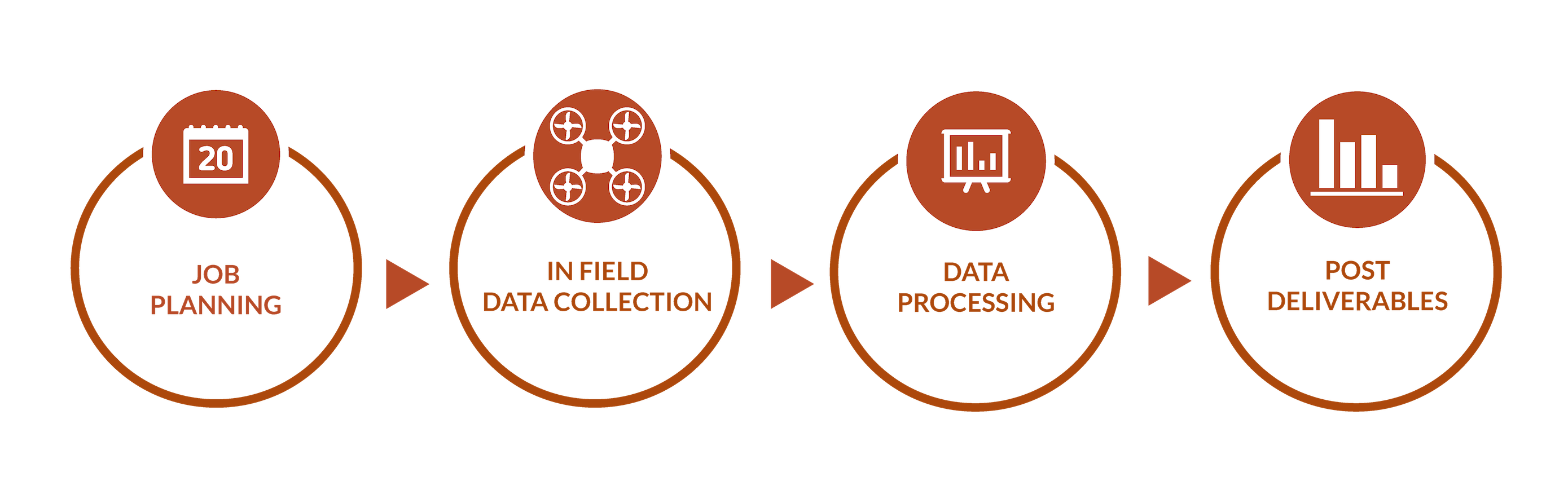 Workflow Diagram